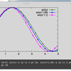 Gnuplot: a patch to enable "pointnumber" function