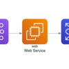 Diagramsを使ってsystem architecture図をアップデートし続ける