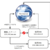 debian10で、DNSをひいてくれなくて困った件