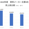 お金を持ってても世界の実情には疎い