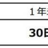 飛び飛びで働いているアルバイトですが、失業保険を貰えるはずなので、来年3月に仕事を辞めようと思ったんだけれど・・・・・