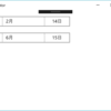 UWP挑戦記　その４　Bindingを使ったソースをx:Bindに変更してみた