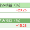 前日比-118325円