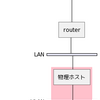 WSLについての覚書