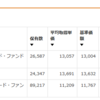 2020年はとりあえず月19万を貯金・投資に金を回そうと思う