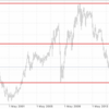 トラリピの通貨を追加：AUD/USD