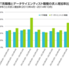 有望職種、データサイエンティストって何？