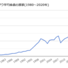 株を買うなら米国ETFで確実に儲ける