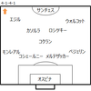 【プレミアリーグ第25節 アーセナル VS レスター】 守備重視戦術のマイナス面が出たレスター戦。