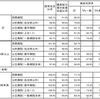 公立病院改革プラン