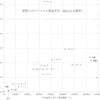 各国の状況（2021.11.25）２