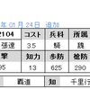 No.2104　ＵＲ張遼