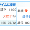 三十三ＦＧ・ストップ高