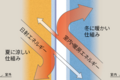 少しでも夏を涼しくしたい。窓リフォーム作戦の結論は・・・