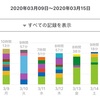 試験勉強スケジュール後編