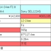 Sony SEL1635Z　購入した理由