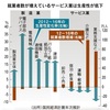 分かりやすいニュースの裏側：労働生産性は高い方が良いのか？