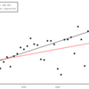 Julia に翻訳--049　ロバストな回帰直線