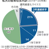 私大、4分の1が慢性赤字　先端教育投資に足かせ