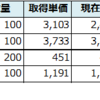 保有株の含み損益（2018年11月30日時点）