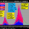 ２０２０年９月８日時点の超概略予測「国内コロナ感染者５０人以下は１１月７日頃か？」