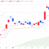 2025年7/31㈭日経平均株価:41069.82前日比+415.12(+1.0%) 　夜間取引420円安4万780円で終了　7月582円高