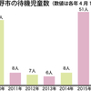 待機児童ゼロ達成 社会 「保留児童」は８７人　- タウンニュース