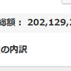 地球PF：2.02億円、前週比567万円増