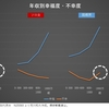 お金がないと不幸だけど、お金があっても幸福にはならない