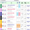 東京新聞杯 GⅢ ドタバタ予想