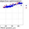 Python 説明変数間が従属関係にある制約条件下での多目的最適化「PyCaret×Optuna」