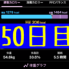 実録！ずぼらダイエット50日目