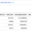 テーブルの最終更新日をINFORMATION_SCHEMA.PARTITIONSから調査する