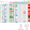 2022/11/11 保有銘柄動向　ビットコイン以外は概ね好調