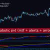 パラボリックとボリュームを組み合わせたインジケーター