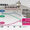 刑務所が医療福祉施設化？？その実態とは、、、