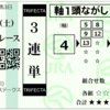 【ユニコーンステークス(G3)最終予想2024】勝負馬券を無料公開！