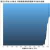 国立大学病院の看護師給与を令和元年度公表資料（平成30年度データ）からみてみる