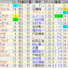 第24回ＮＨＫマイルカップ（ＧI）