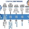 自民党二階派は　#怪獣墓場 だったのか！　政治家は『質』よりも『数量』が重要！