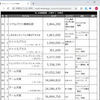 ベーマガ全一143　：1996年3月号