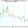 2019/6　米・政策金利スプレッド　1.37　△