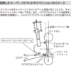 その他のサスペンション型式/その1・自動車の基礎知識（72）