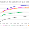 乃木坂46　30thシングル｢好きというのはロックだぜ！｣　累計売上枚数の推移