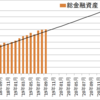 セミリタイア（アーリーリタイア）に向けての資産状況（２０１９年１１月）