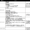 【10/4週ドル円】市場関係者FX予想｜引き続き目線はロング。雇用統計で動く公算