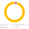 2023年4月運用状況～前月比+6万円～