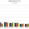 2014/2 米国債・海外保有残高　+0.8% 前月比 △