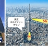 東武鉄道とドコモ、5G活用の新しいサービス・コンテンツ創出に向けた共同実証実験実施に合意