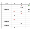 【天文イベント】令和元年5月  時の始まり